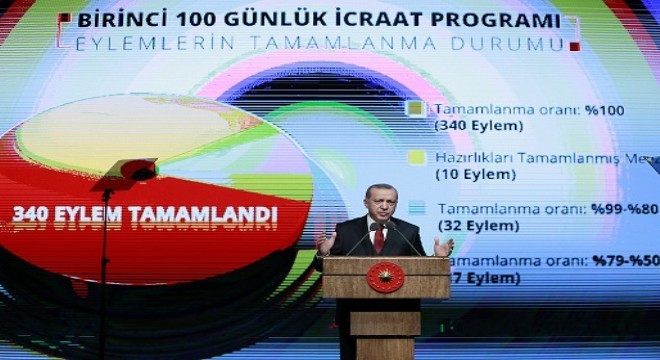 Erdoğan: “Heveslerini kursaklarında bıraktık”