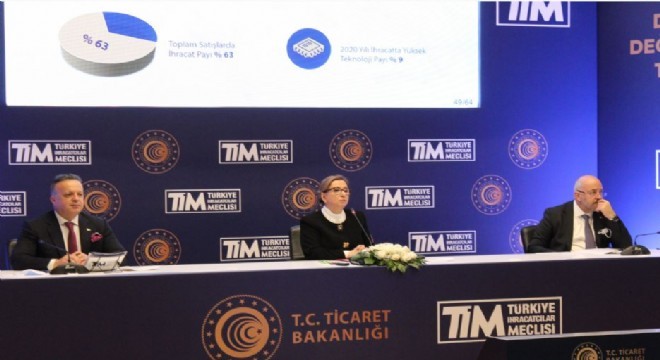 Erzurum 2020’yi 5’inci tamamladı