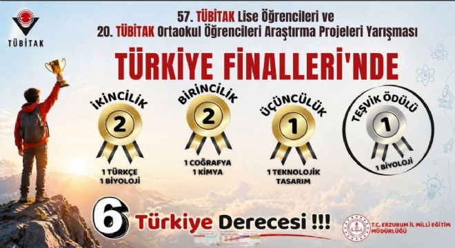 Erzurum’dan TÜBİTAK Türkiye finallerinde büyük başarı