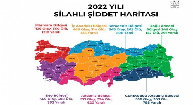 Umut Vakfı, 2022 Türkiye Şiddet Haritasını paylaştı