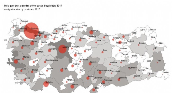 Yurt dışından Erzurum kaç kişi göç aldı?