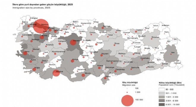 Yurt dışından Erzurum’a bin 309 kişi göç etti