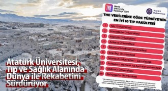 ATAUNİV, Tıp ve Sağlık Alanında 2. sırada