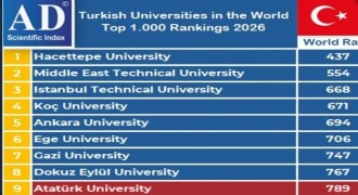 ATAUNİV’in dikkat çeken yükselişi