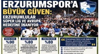 Erzurumspor’a Büyük Güven: Erzurumlular Süper Lig ve Avrupa Hedefine İnanıyor