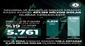 Savunma ve havacılık sanayisi ihracat rekoru kırdı