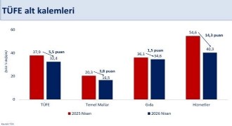 Şimşek'ten enflasyon değerlendirmesi