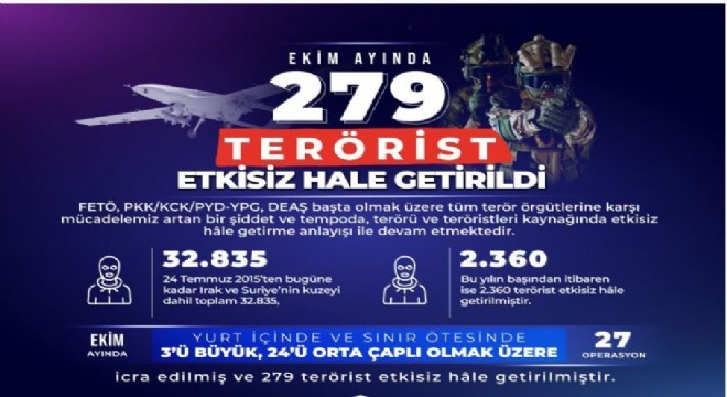 ‘Ekim ayında 279 terörist etkisiz hale getirildi’