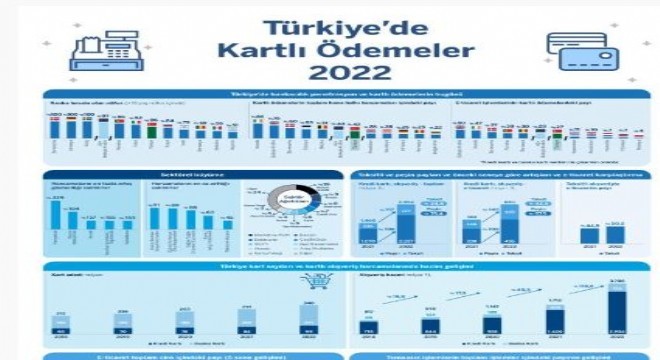 ‘Türkiye Kartlı Ödemeler 2022’ verileri açıklandı